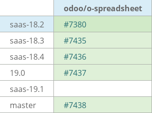 Pull request status dashboard