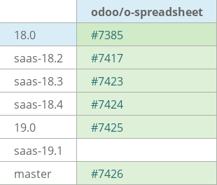 Pull request status dashboard