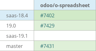 Pull request status dashboard