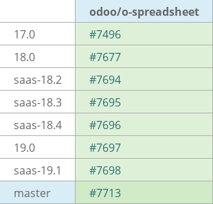 Pull request status dashboard