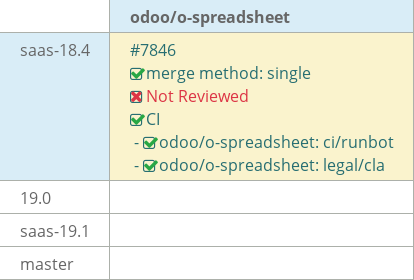 Pull request status dashboard