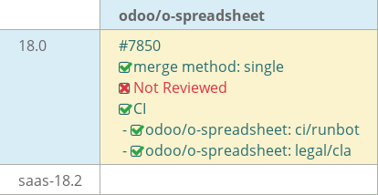 Pull request status dashboard