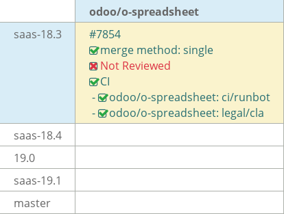 Pull request status dashboard