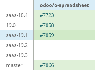 Pull request status dashboard
