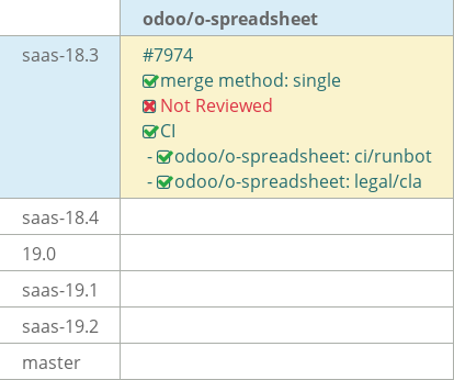 Pull request status dashboard
