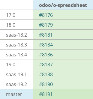 Pull request status dashboard