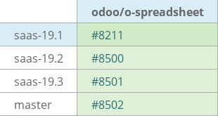 Pull request status dashboard