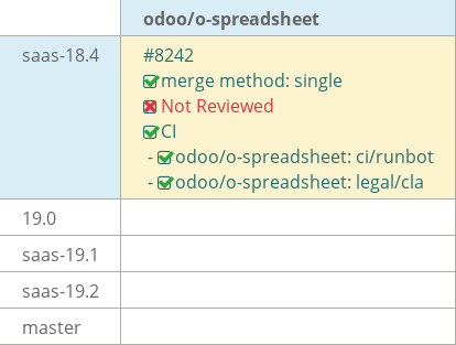 Pull request status dashboard