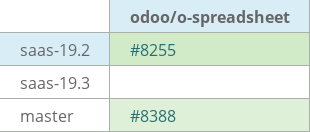 Pull request status dashboard