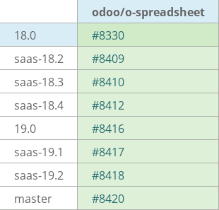 Pull request status dashboard