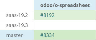 Pull request status dashboard