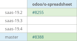 Pull request status dashboard