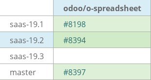 Pull request status dashboard