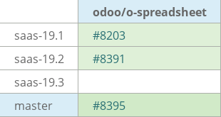 Pull request status dashboard