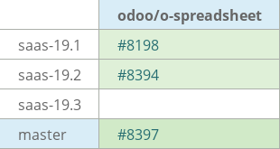 Pull request status dashboard