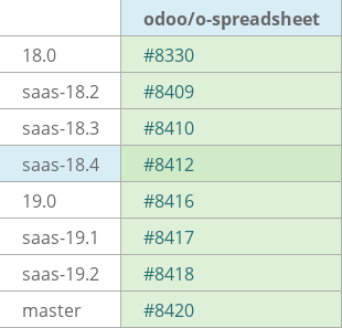 Pull request status dashboard