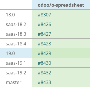 Pull request status dashboard
