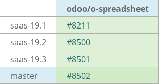 Pull request status dashboard
