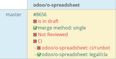 Pull request status dashboard