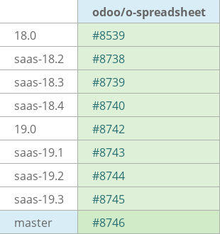 Pull request status dashboard