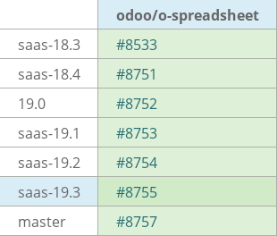 Pull request status dashboard