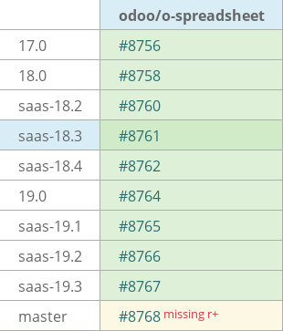 Pull request status dashboard