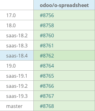 Pull request status dashboard