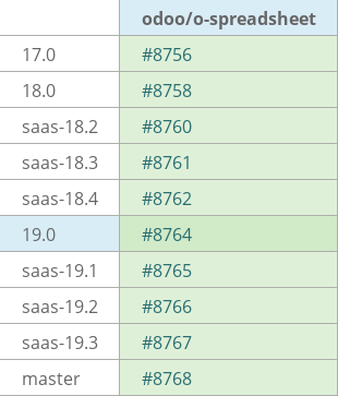 Pull request status dashboard