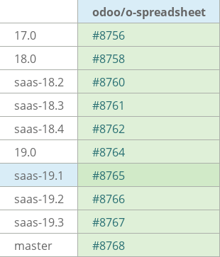 Pull request status dashboard