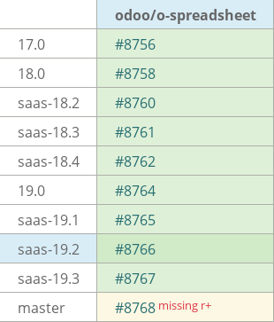 Pull request status dashboard