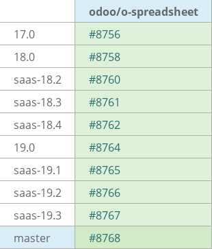 Pull request status dashboard
