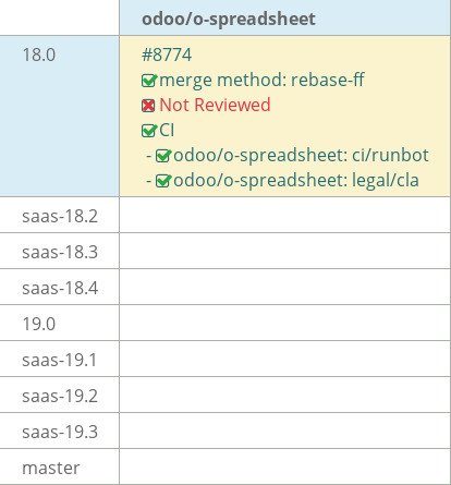 Pull request status dashboard