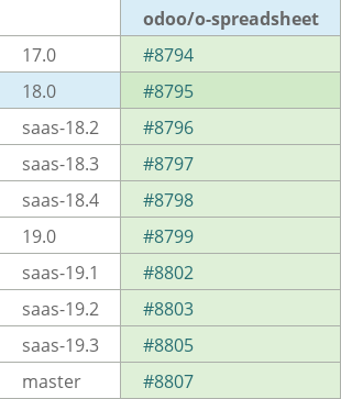 Pull request status dashboard