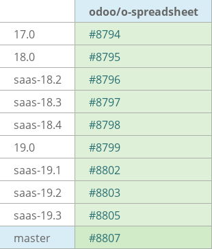 Pull request status dashboard
