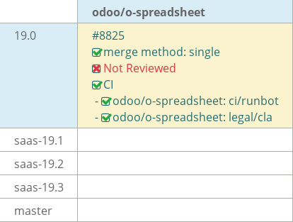Pull request status dashboard