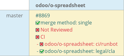 Pull request status dashboard
