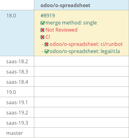 Pull request status dashboard
