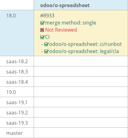 Pull request status dashboard