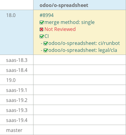 Pull request status dashboard
