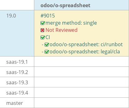 Pull request status dashboard