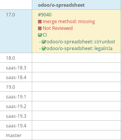 Pull request status dashboard