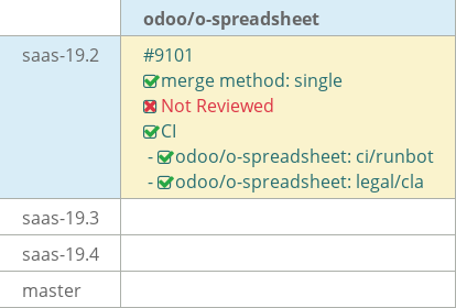 Pull request status dashboard