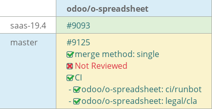 Pull request status dashboard