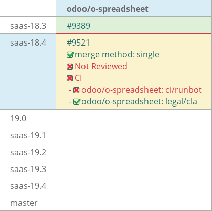 Pull request status dashboard