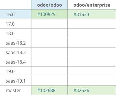 Pull request status dashboard