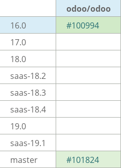 Pull request status dashboard