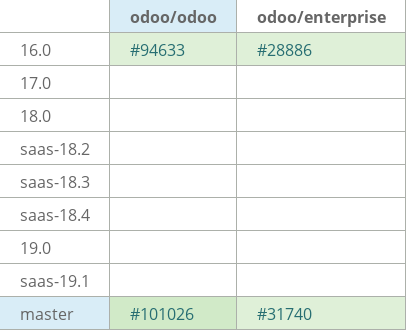 Pull request status dashboard