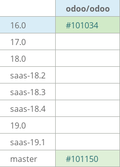 Pull request status dashboard