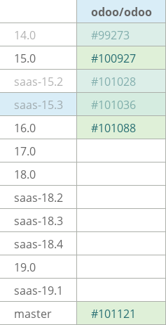 Pull request status dashboard