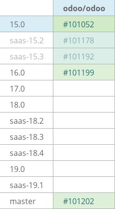 Pull request status dashboard